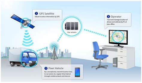 Understanding JCB0324D09: A Powerful Telematics Tool