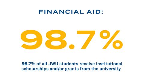 Understanding JWU's Tuition Structure