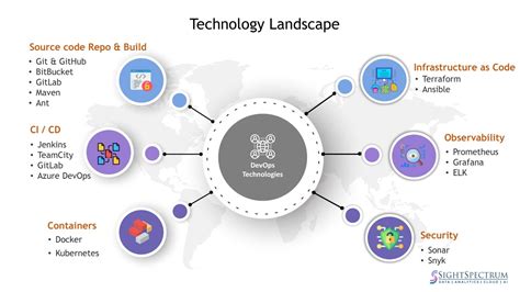 Understanding Jemzzz: A Technological Landscape