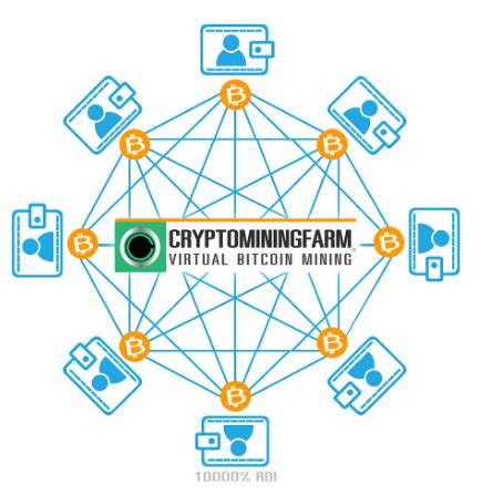 Understanding KYC Cryptominingfarm.io