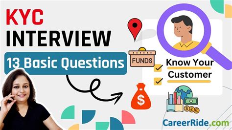 Understanding KYC Interview Questions