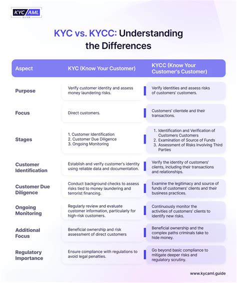 Understanding KYC on HodlHodl: A Comprehensive Guide