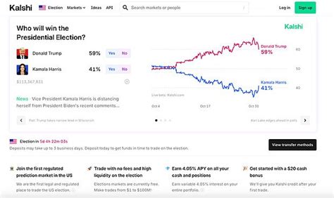 Understanding Kalshi and Prediction Markets