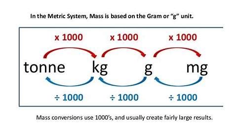 Understanding Kilograms and Tons