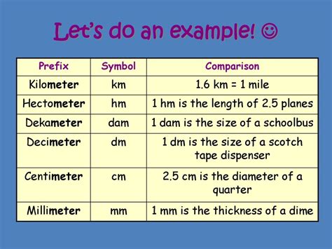 Understanding Kilometers and Hectometers