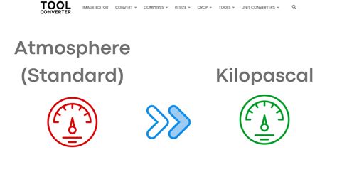 Understanding Kilopascals and Torr