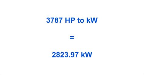 Understanding Kilowatts (kW) and Horsepower (HP)