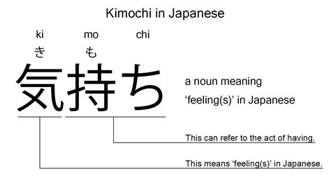 Understanding Kimochi: The Japanese Concept of Emotional Intelligence