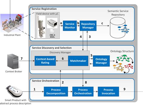 Understanding Knowledge Orchestration System (KORS) Slides