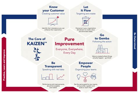 Understanding Kou You: The Core Principles