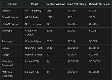 Understanding Ku De Ta's Pricing Structure