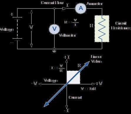 Understanding LC Circuits: A Comprehensive Guide