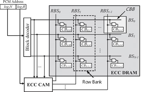 Understanding LPPDDR5 DRAM ECC