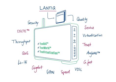 Understanding Lantiq: A Pioneer in Broadband Connectivity