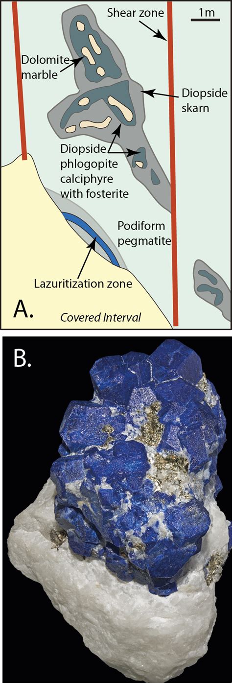 Understanding Lapis Lazuli's Composition