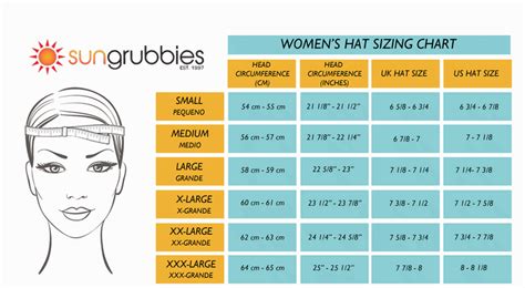 Understanding Large Head Size