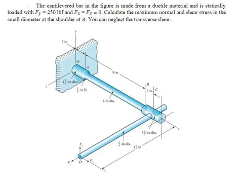 Understanding Lbf and Bar