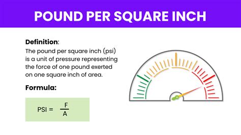 Understanding Lbs/Sq Inch