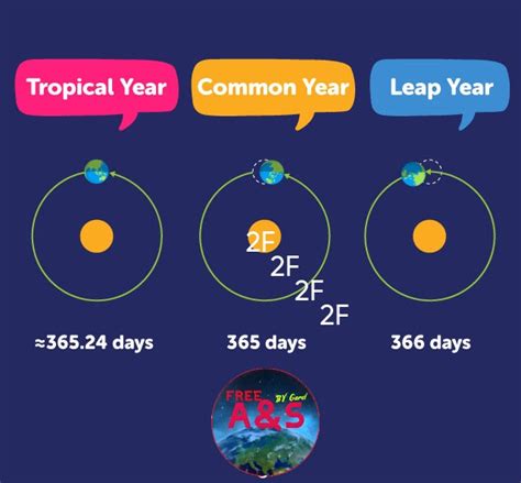 Understanding Leap Years