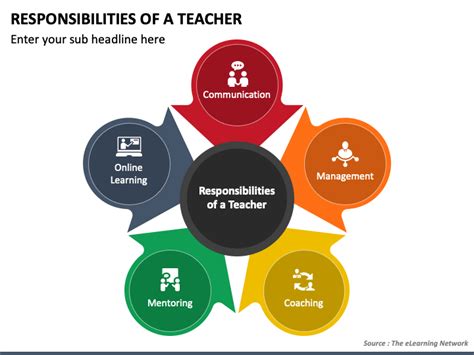 Understanding Lecturer Roles and Responsibilities