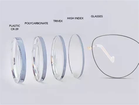 Understanding Lens Materials: A Journey Through Innovation