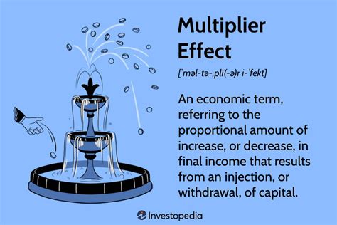 Understanding Leverage: A Multiplier Effect