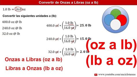 Understanding Libras and Onzas