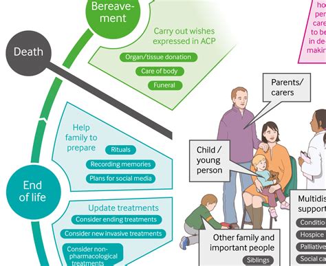 Understanding Life-Limiting Conditions