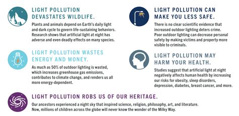 Understanding Light's Impact on Human Health