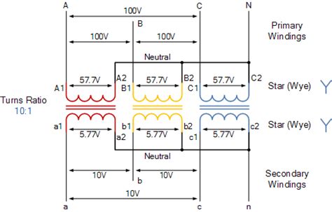 Understanding Liner Power Transformers