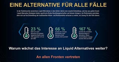 Understanding Liquid Alts