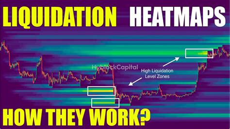 Understanding Liquidation Heat Maps