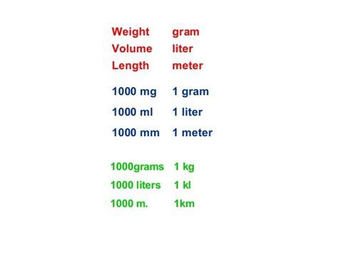 Understanding Liter and Gram