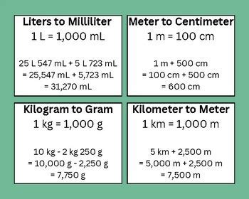 Understanding Liters and Kilograms