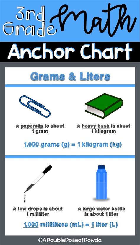 Understanding Litres and Grams