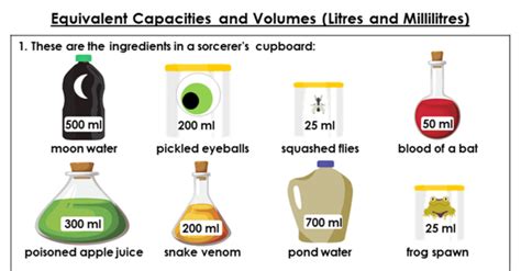 Understanding Litres and Millilitres