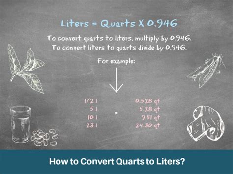 Understanding Litres and Quarts