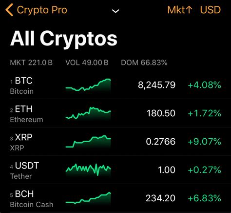 Understanding Live Crypto Price Dynamics