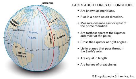 Understanding Longitudinal Measurements