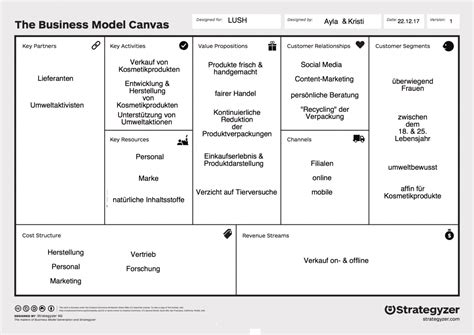 Understanding Lush's Business Model