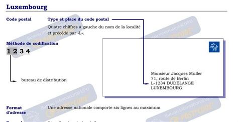 Understanding Luxembourg's Postal Code Format