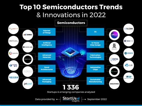 Understanding MBRD360T4G: A Revolutionary Innovation in Semiconductors