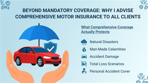 Understanding MD Auto Insurance: Mandatory Coverage and Beyond