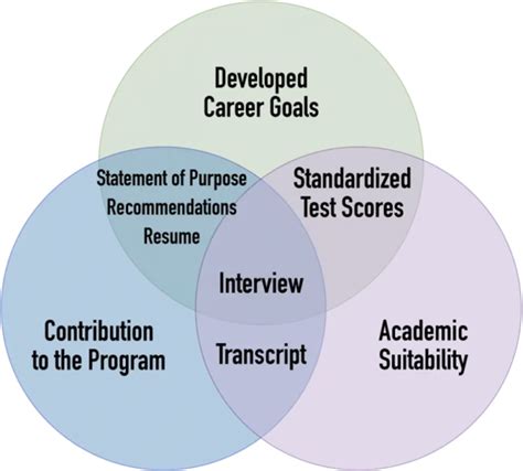 Understanding MIT's Holistic Admissions Process