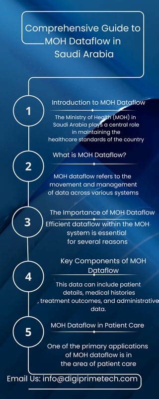 Understanding MOH Close Contact: A Comprehensive Guide