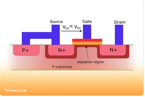 Understanding MOSFETs: A Foundation for MBR60L45CTG