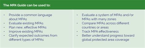 Understanding MPA and BARG