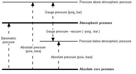 Understanding MPA and Psi