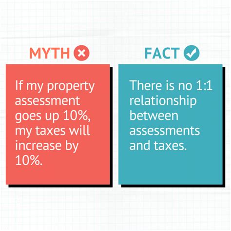 Understanding MPAC and Property Tax Assessments