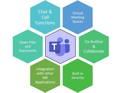 Understanding MSTeams: Functionality and Benefits